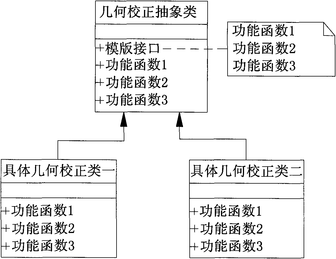 Method for constructing geometric correction of expandable multi-satellite multi-sensor remote sensing images