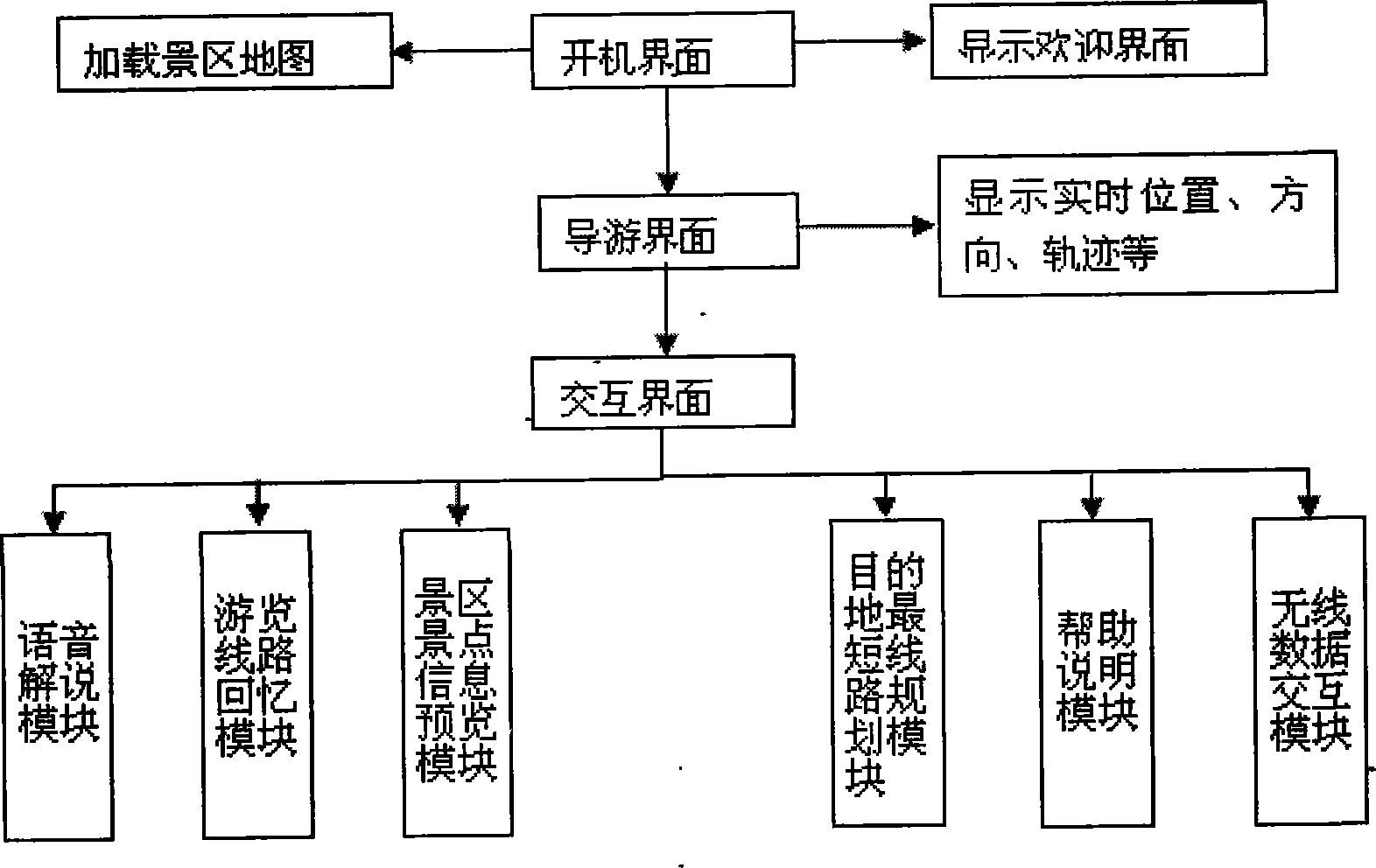 Intelligent tourist guide system and method