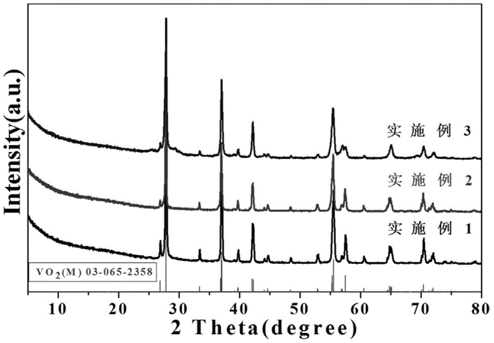 Preparation method for non-stoichiometric ratio type nanometer VO2-x powder for regulating and controlling phase transition temperature