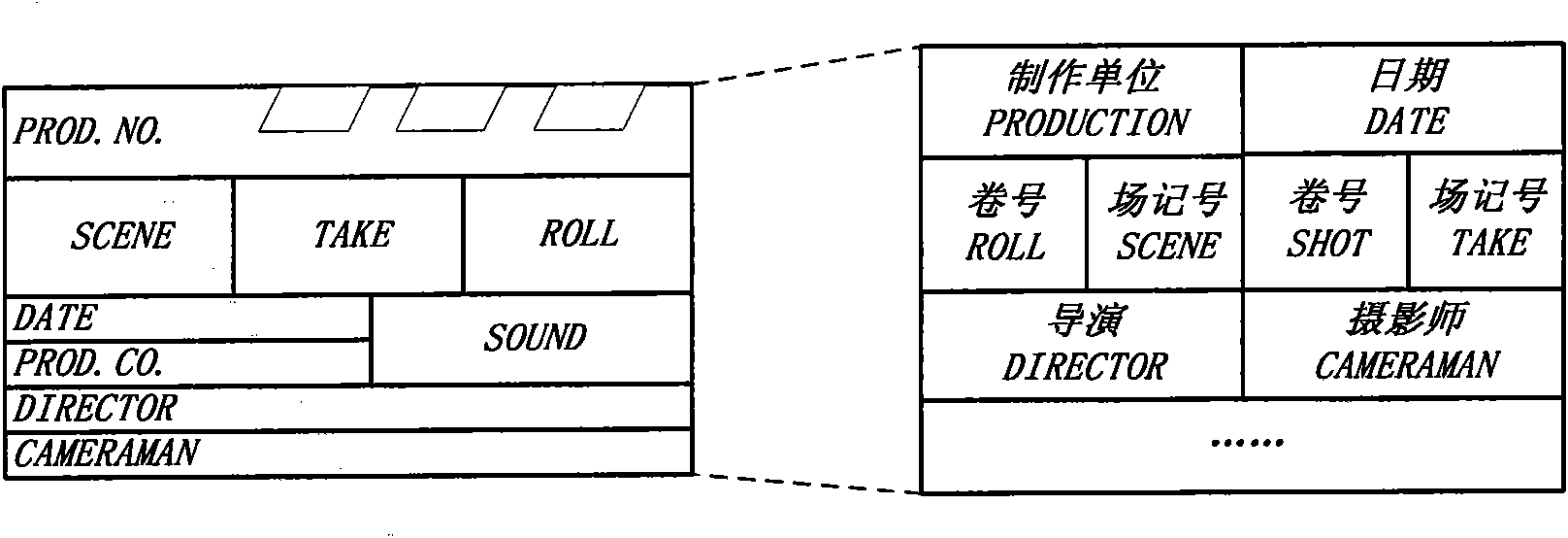 Text annotation method and system, playing method and system of video files