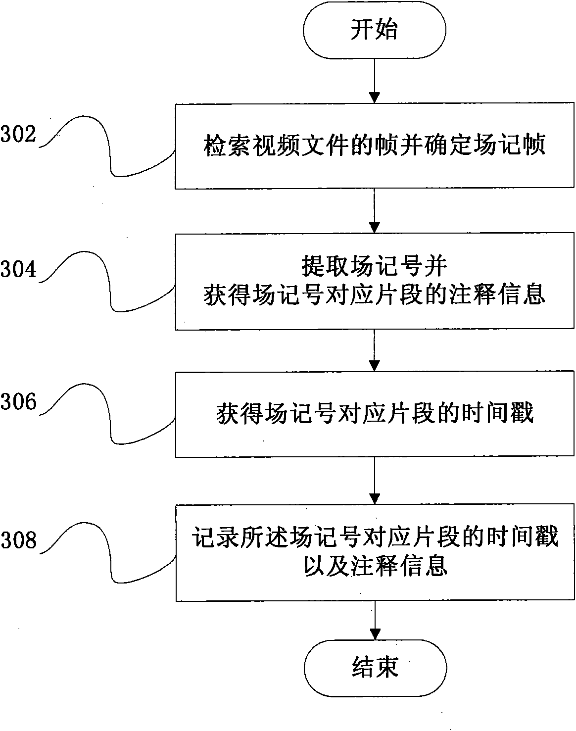 Text annotation method and system, playing method and system of video files