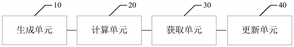 A tile map update method and system