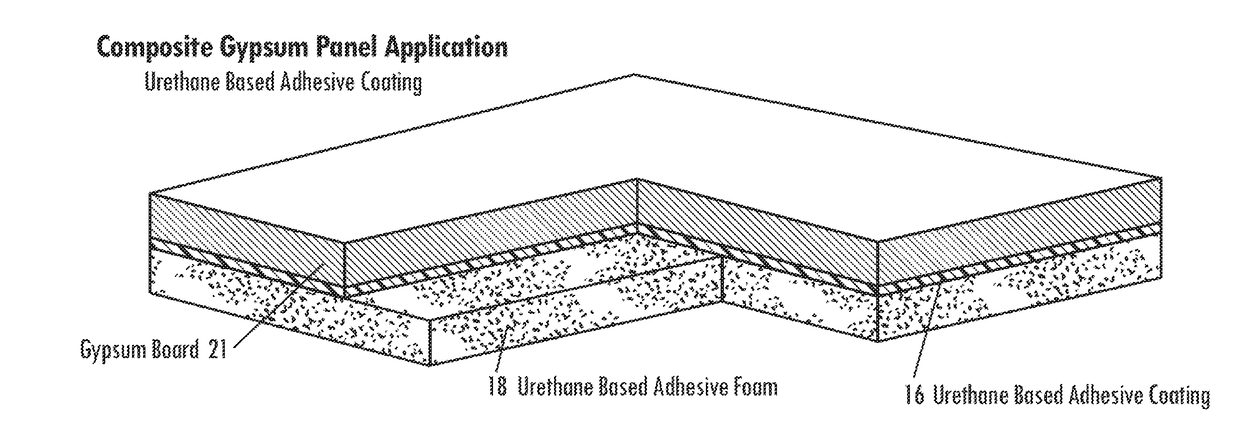 Composite gypsum panel derived from urethane based adhesives