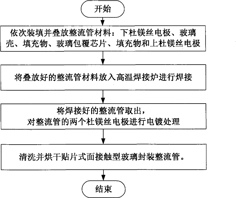 Chip surface contact glass packaging rectifier tube and manufacturing method thereof