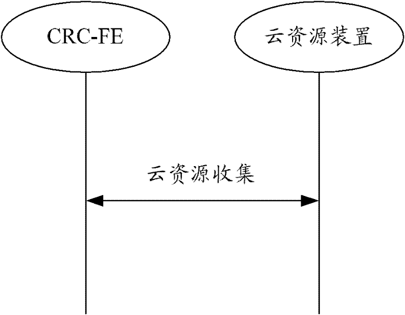 Cloud computing system in next generation network