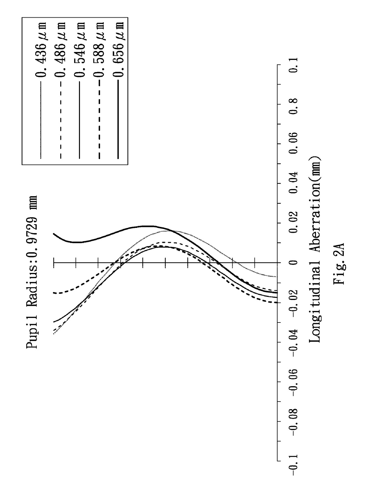 Wide-angle lens assembly