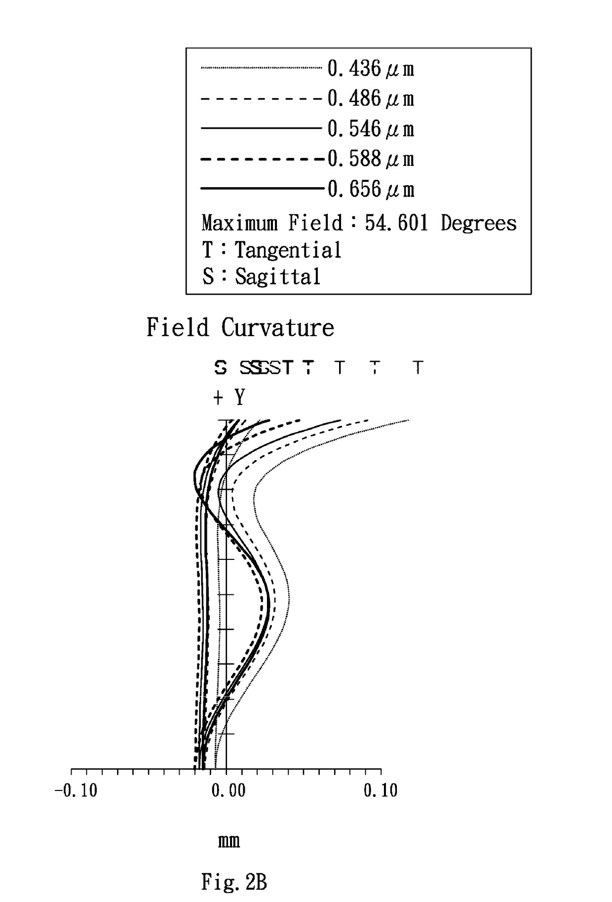 Wide-angle lens assembly