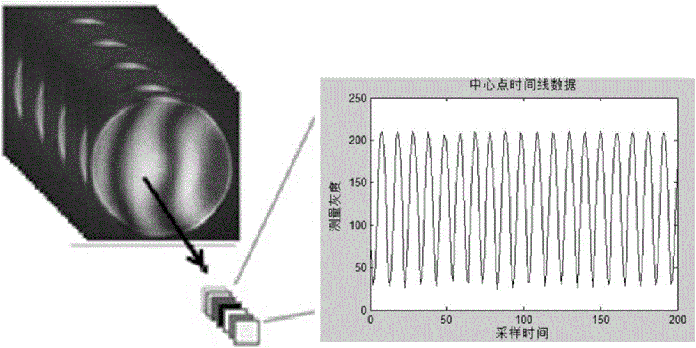 Low-frequency heterodyne ineterferometer used for laser wavefront detection