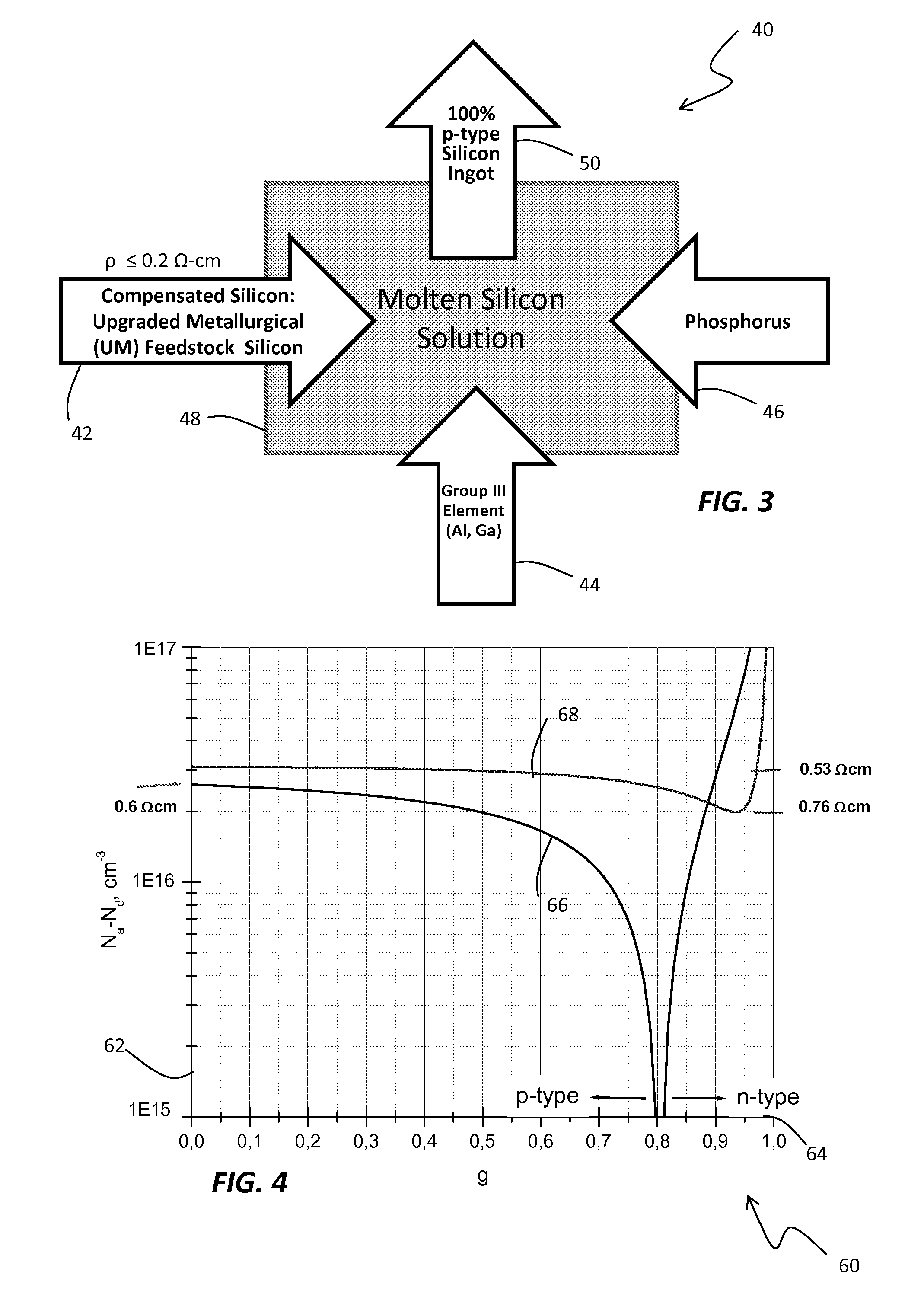 Method and system for controlling resistivity in ingots made of compensated feedstock silicon