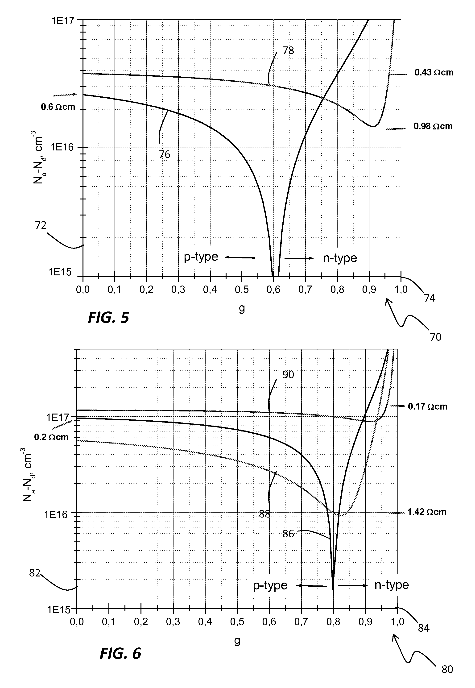 Method and system for controlling resistivity in ingots made of compensated feedstock silicon