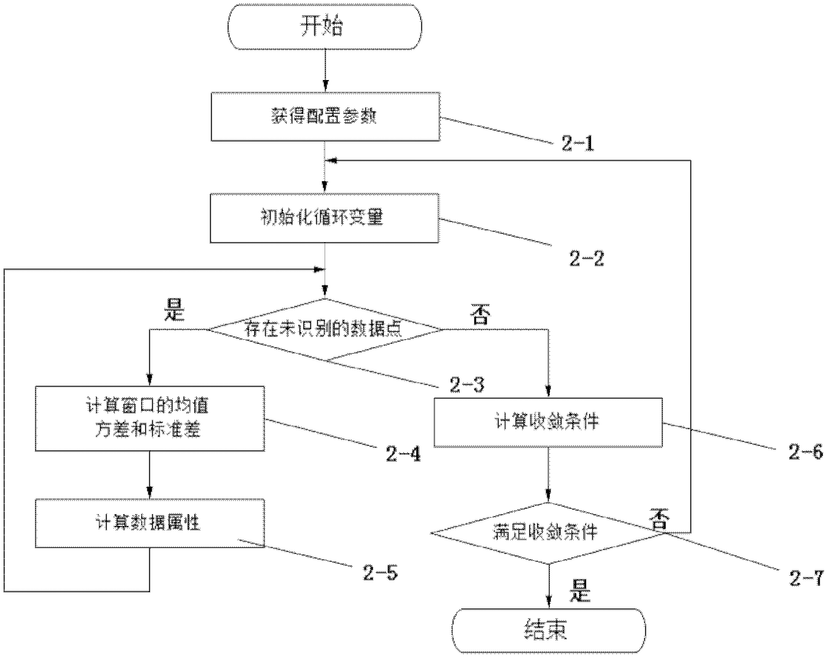 Method for automatically removing time sequence data outlier point