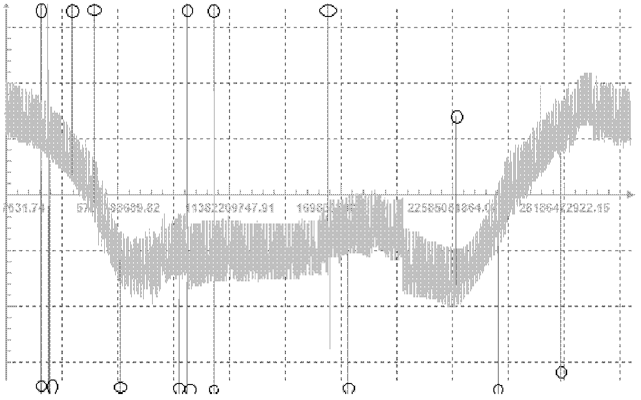 Method for automatically removing time sequence data outlier point