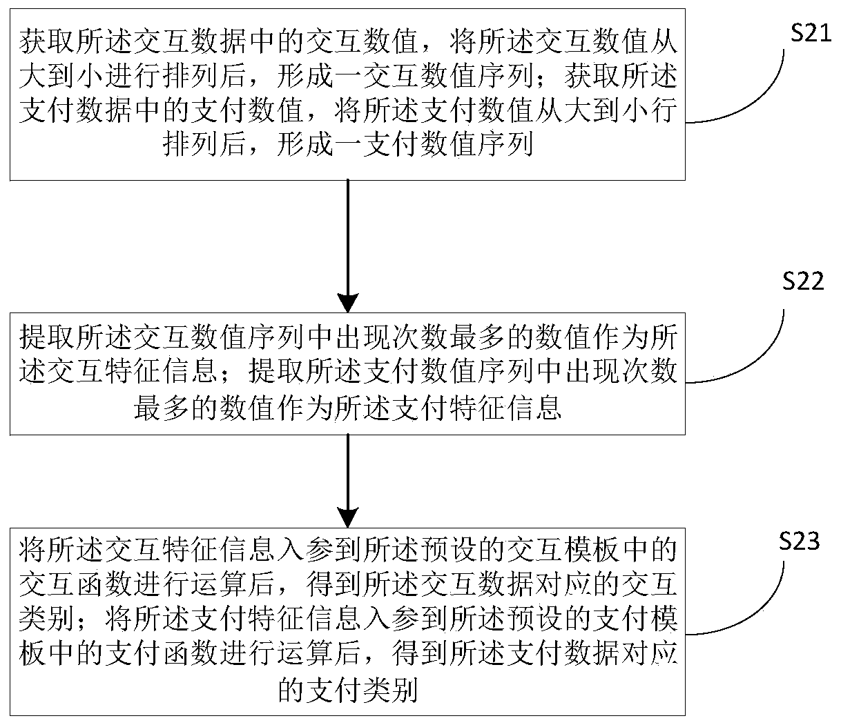 Mobile payment product channel integration method and device, equipment and storage medium