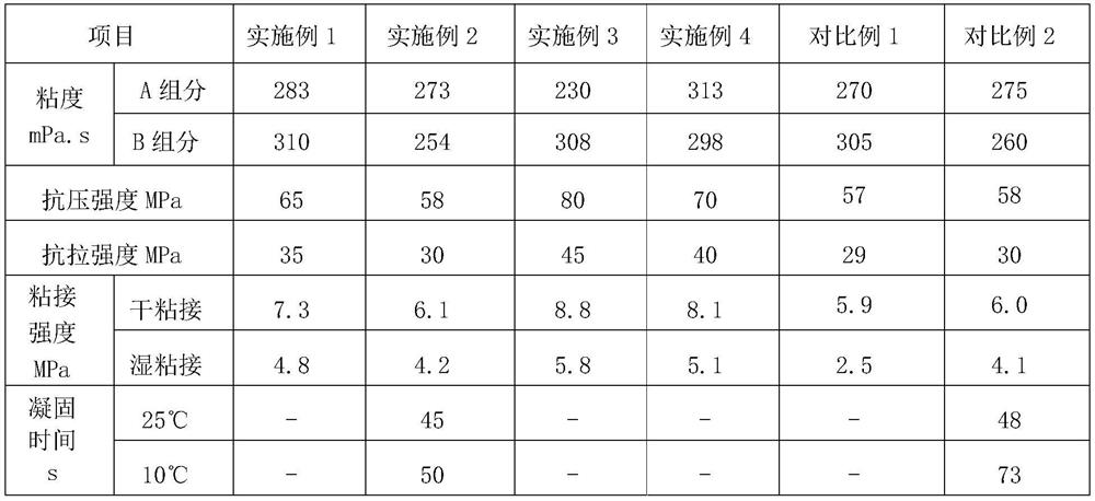 A two-component water blocking reinforcement grouting material and its preparation method