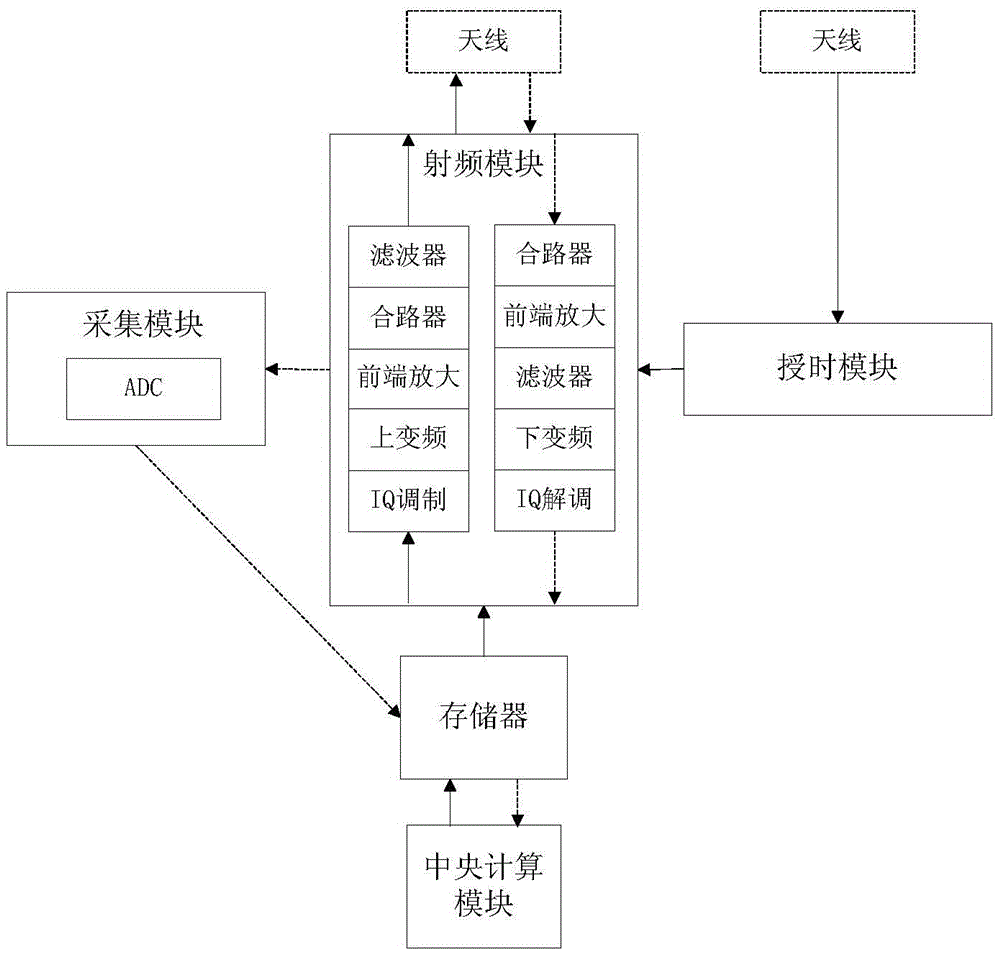 A wireless channel feature detection system