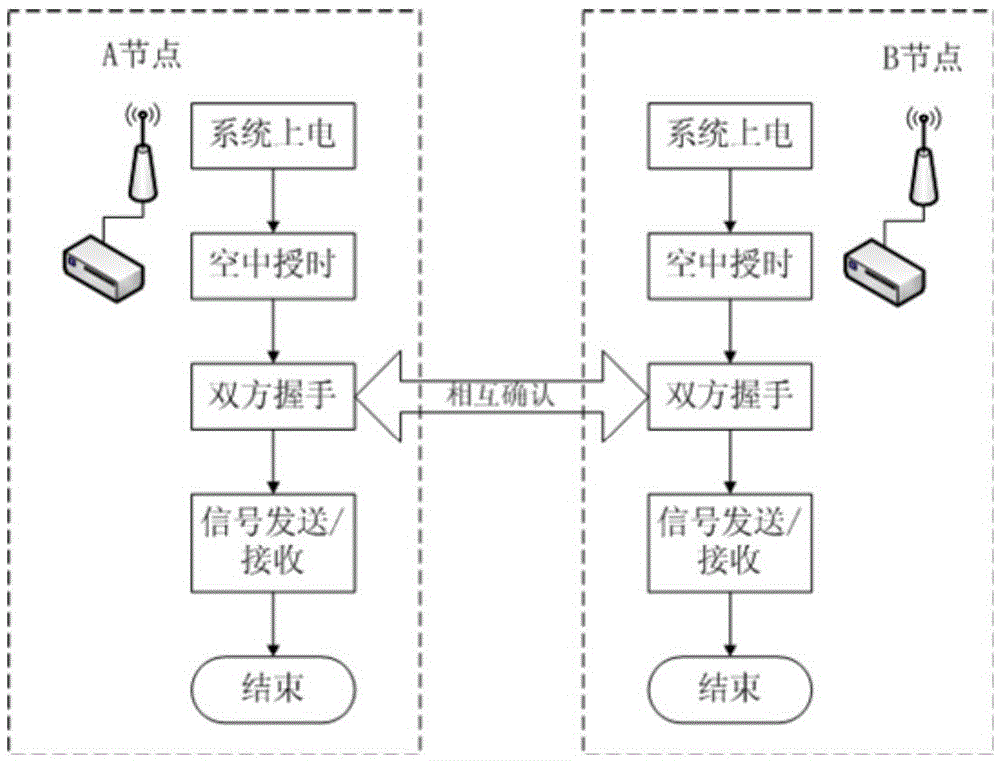 A wireless channel feature detection system