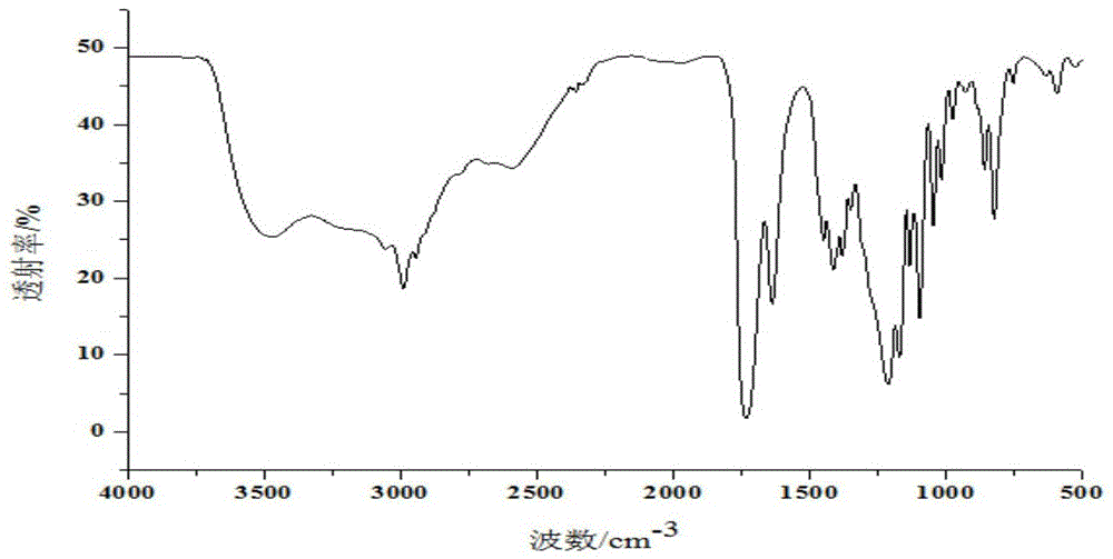 O-maleoyl lactylate compound, its preparation method and its application in the synthesis of polycarboxylate superplasticizer