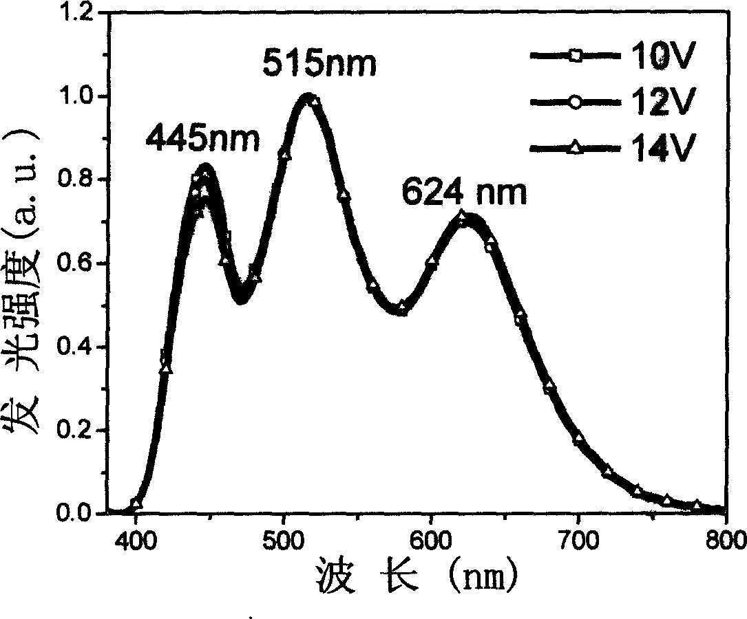 Three-color white light macromolecule luminescent material and method for preparing same