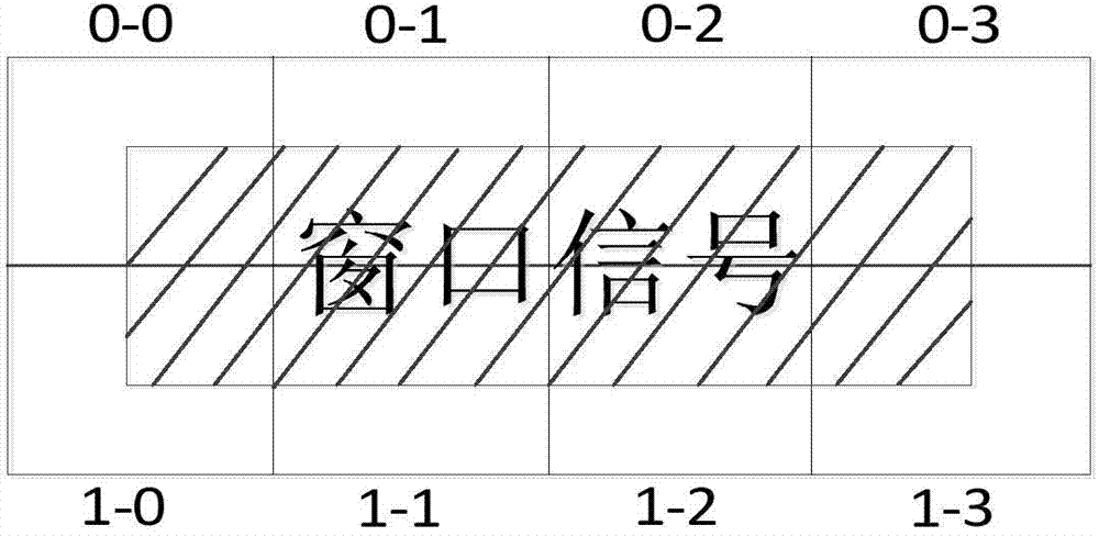 Display unit coordinate setting method and device based on mosaic display wall signal window