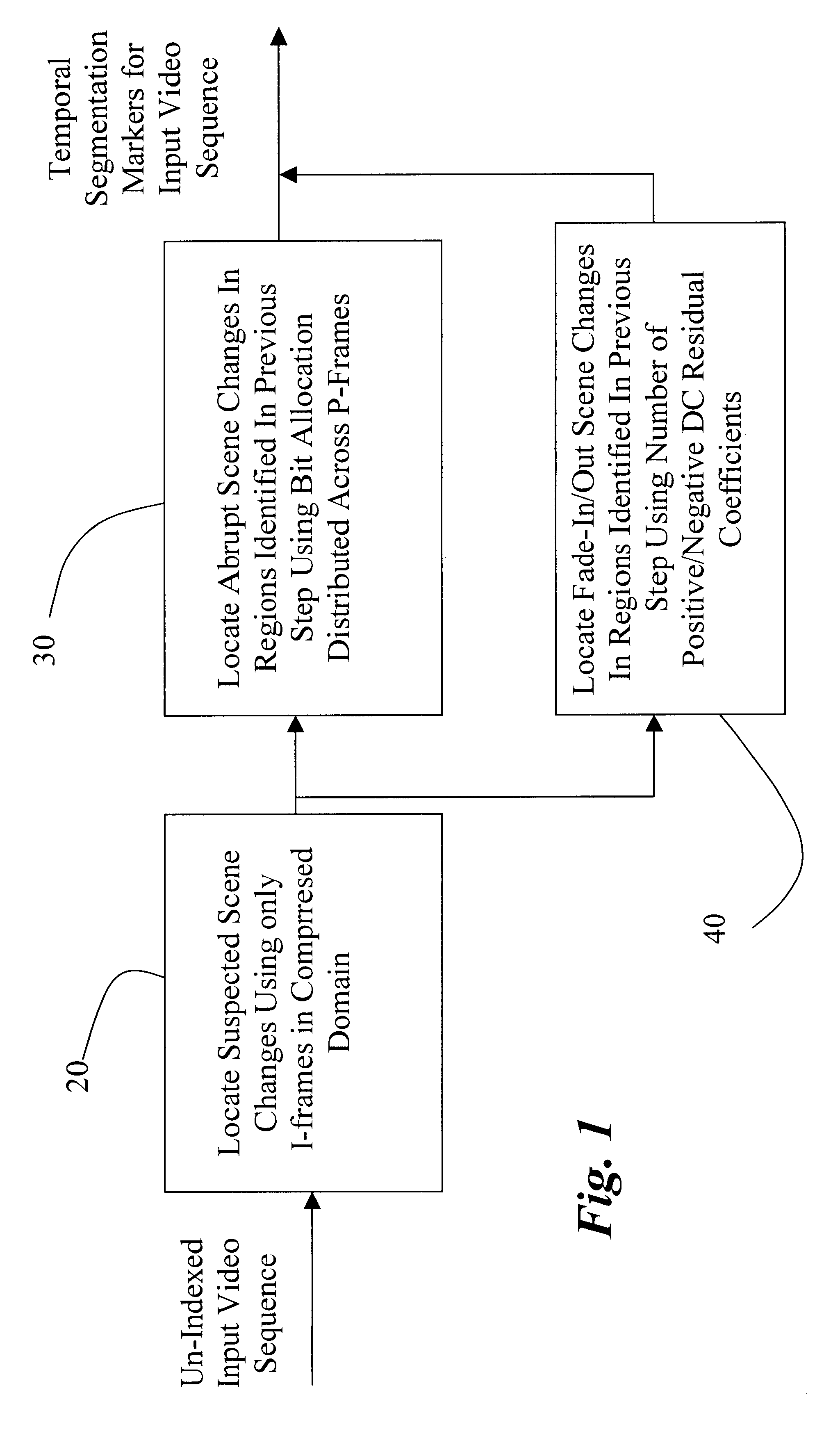 Methods of scene change detection and fade detection for indexing of video sequences