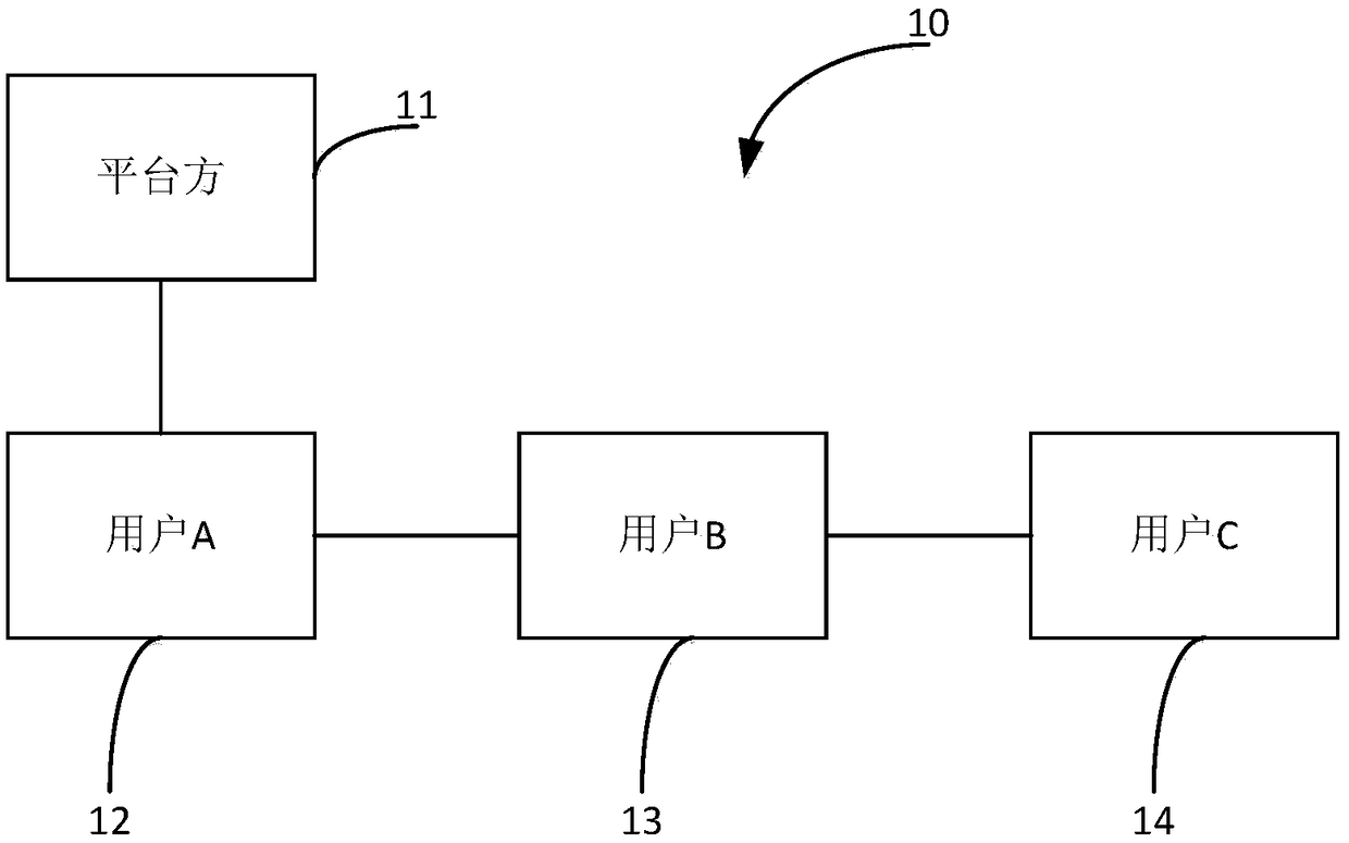 Offline copyright content distribution system and method