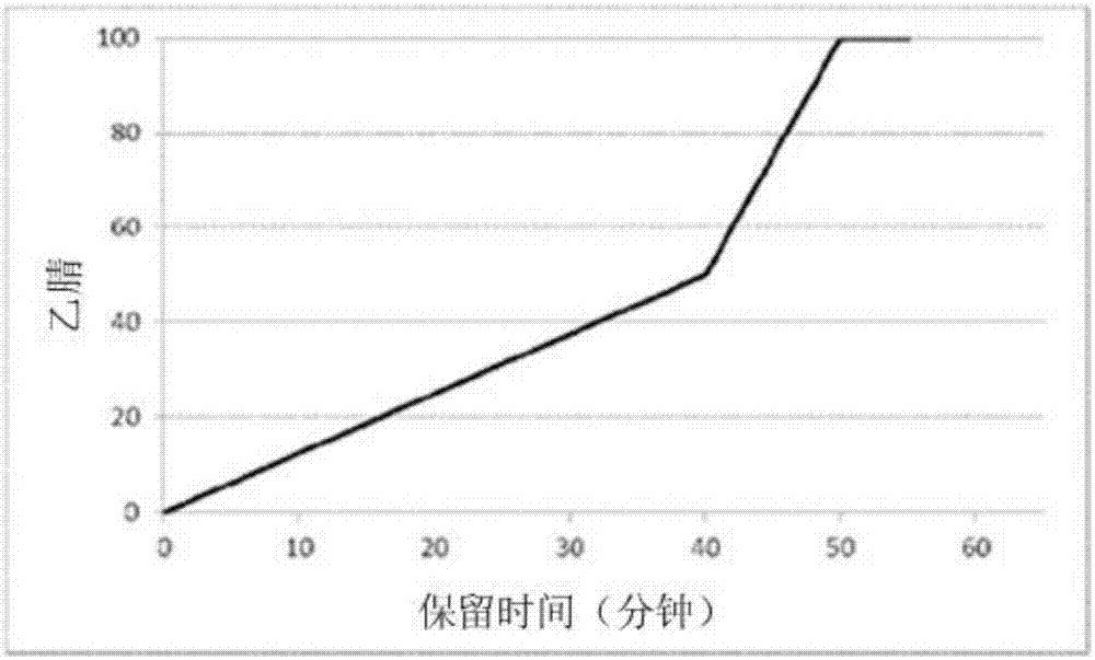 Peptides having affinity for polydimethylsiloxane, and uses thereof