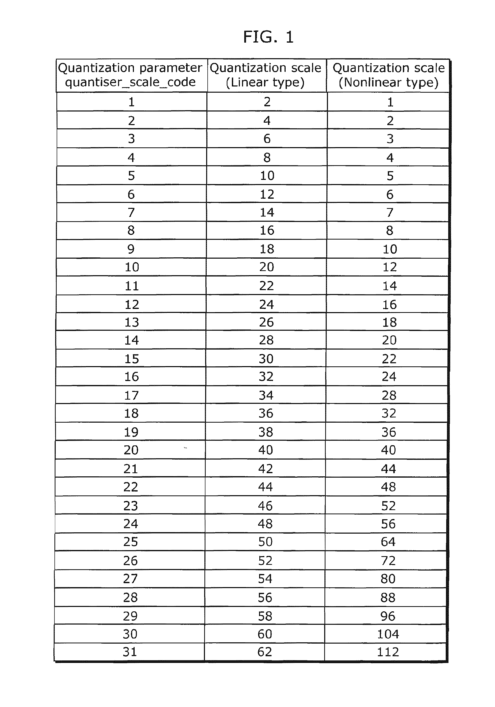 Coding rate conversion apparatus, coding rate conversion method, and integrated circuit