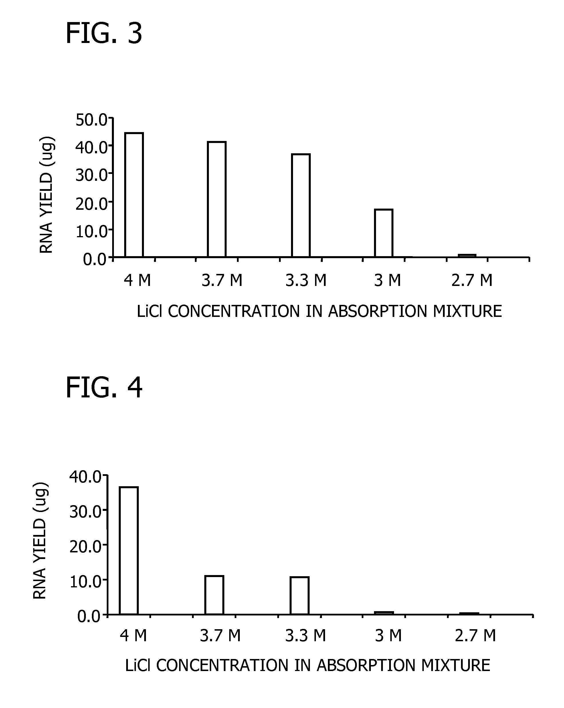 Method for the Isolation of RNA from Biological Sources