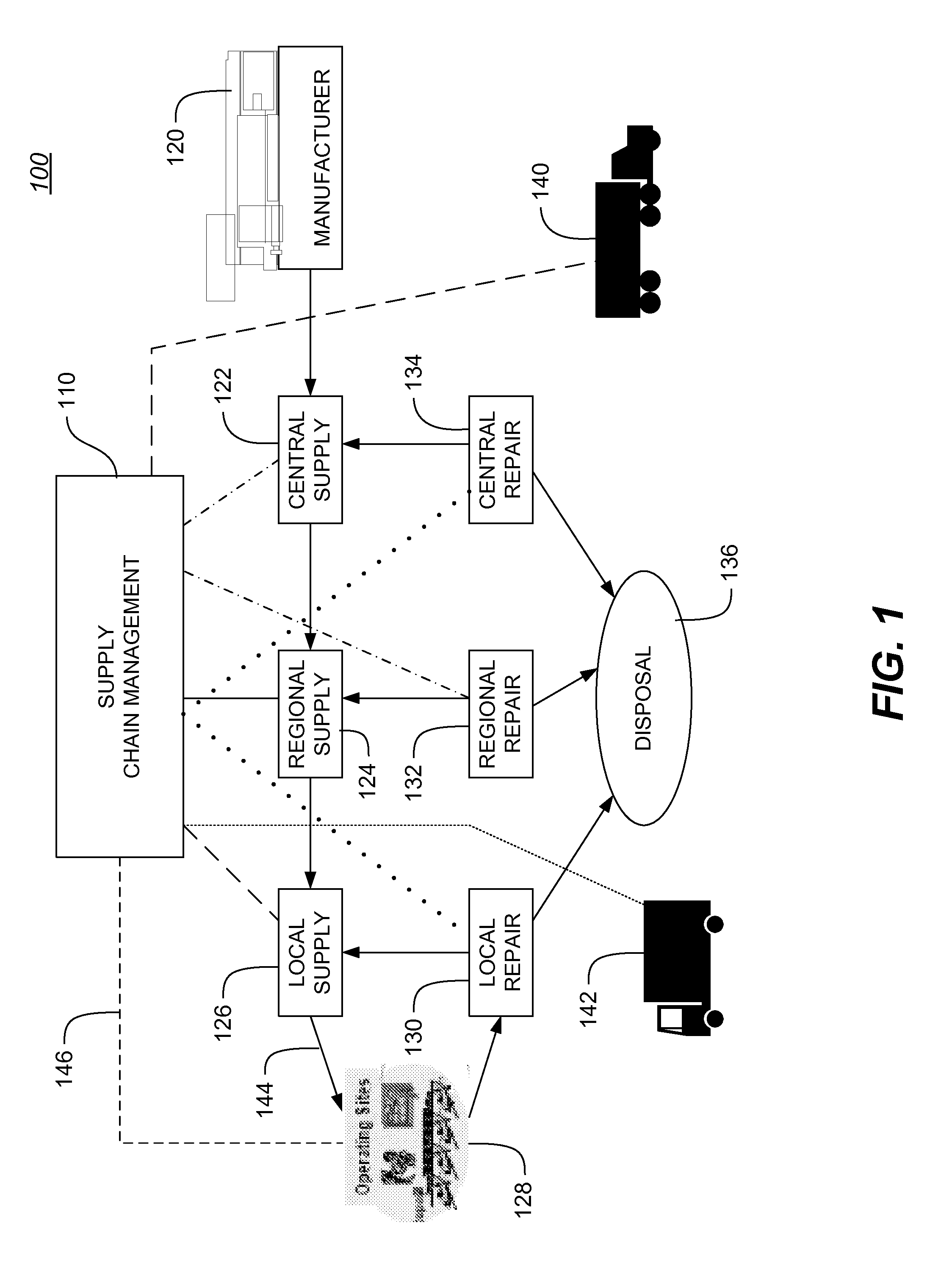 Systems, methods and apparatus for just-in time scheduling and planning