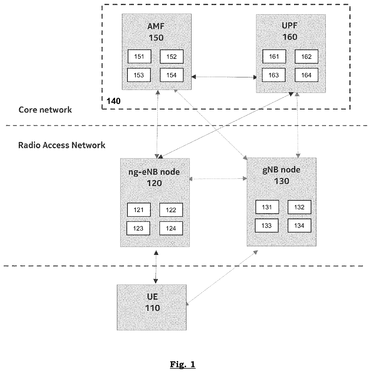 Apparatuses, systems, methods, and non-transitory computer readable media for reducing signaling messages between a ran node and a core network