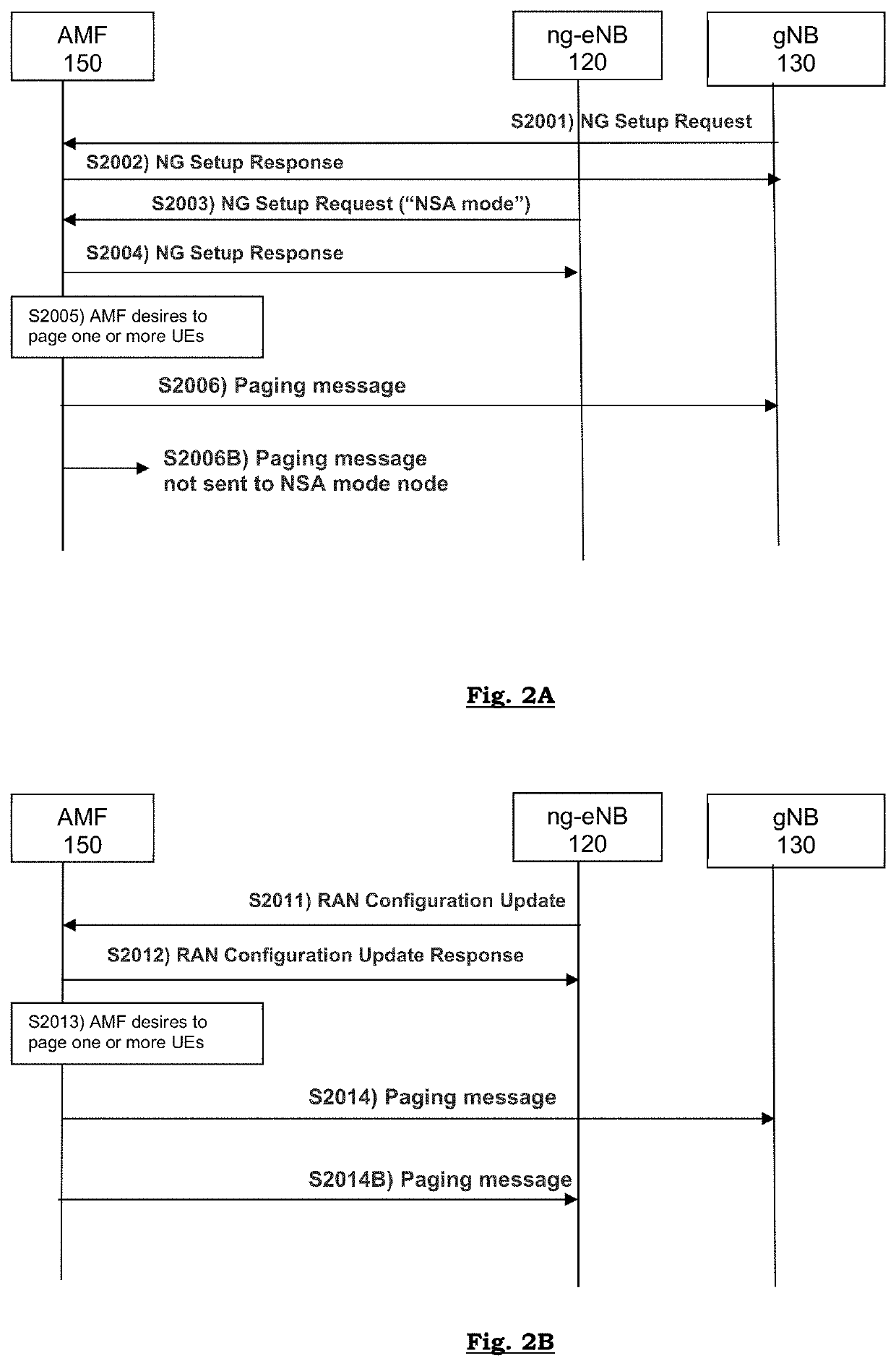 Apparatuses, systems, methods, and non-transitory computer readable media for reducing signaling messages between a ran node and a core network