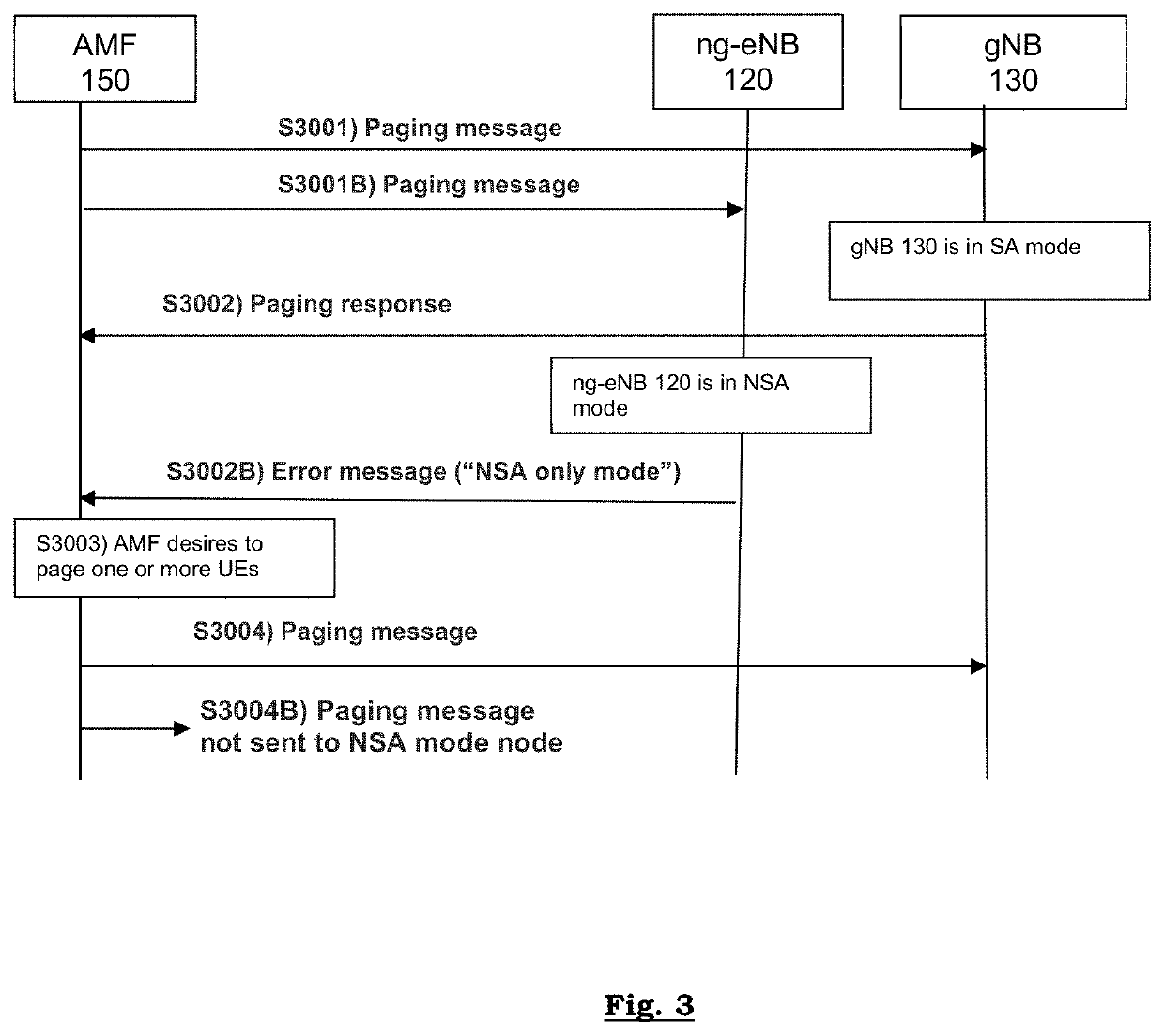 Apparatuses, systems, methods, and non-transitory computer readable media for reducing signaling messages between a ran node and a core network