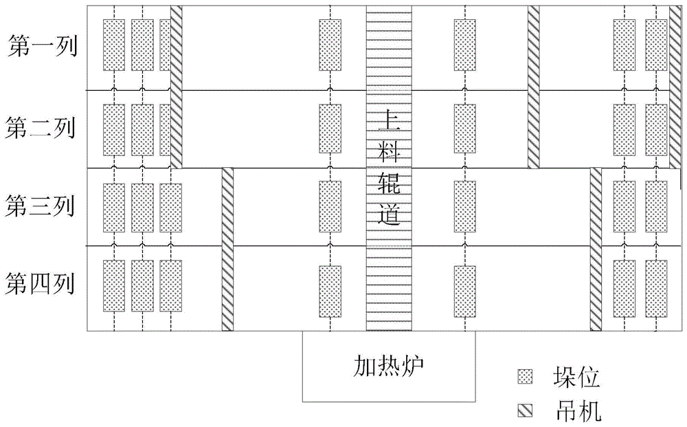 A method and system for reducing the stacking volume of hot-rolled slab warehouses in iron and steel enterprises