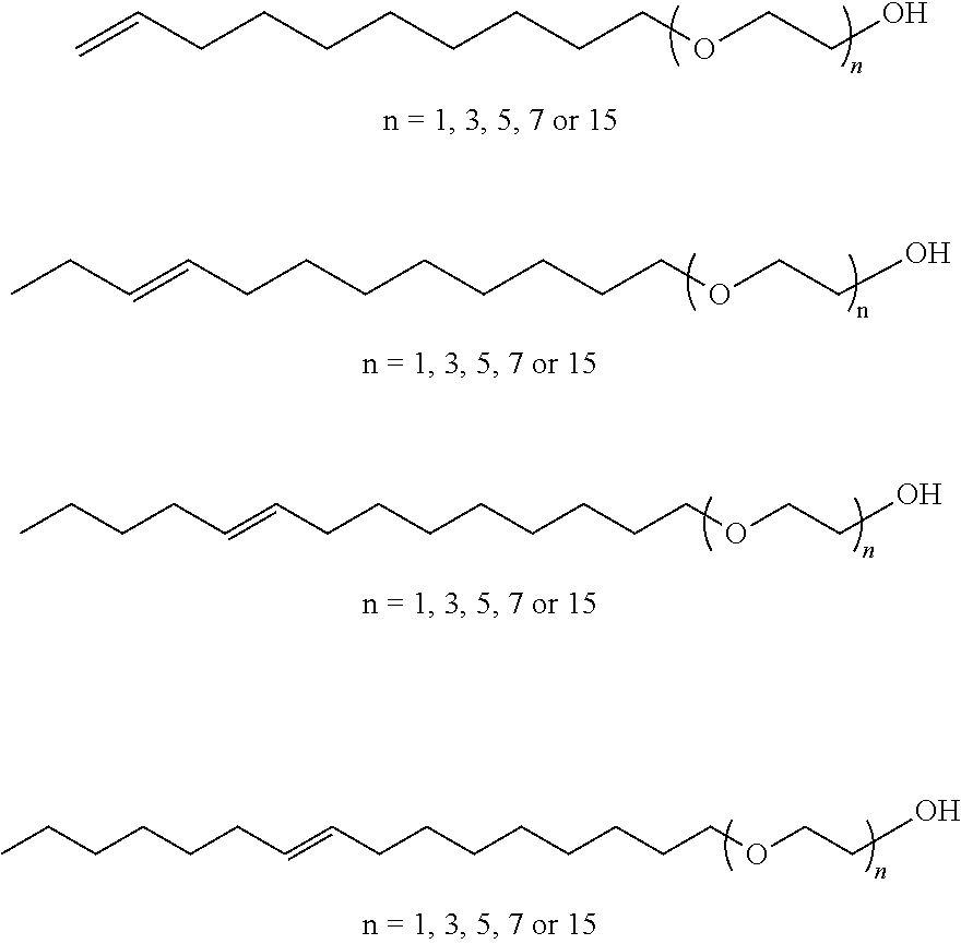Unsaturated fatty alcohol alkoxylates from natural oil metathesis