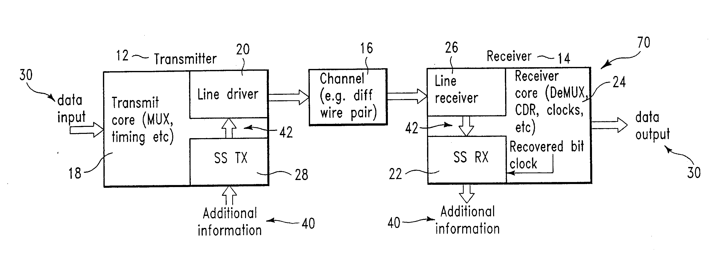 Apparatus for transmitting data and additional information simultaneously within a wire-based communication system