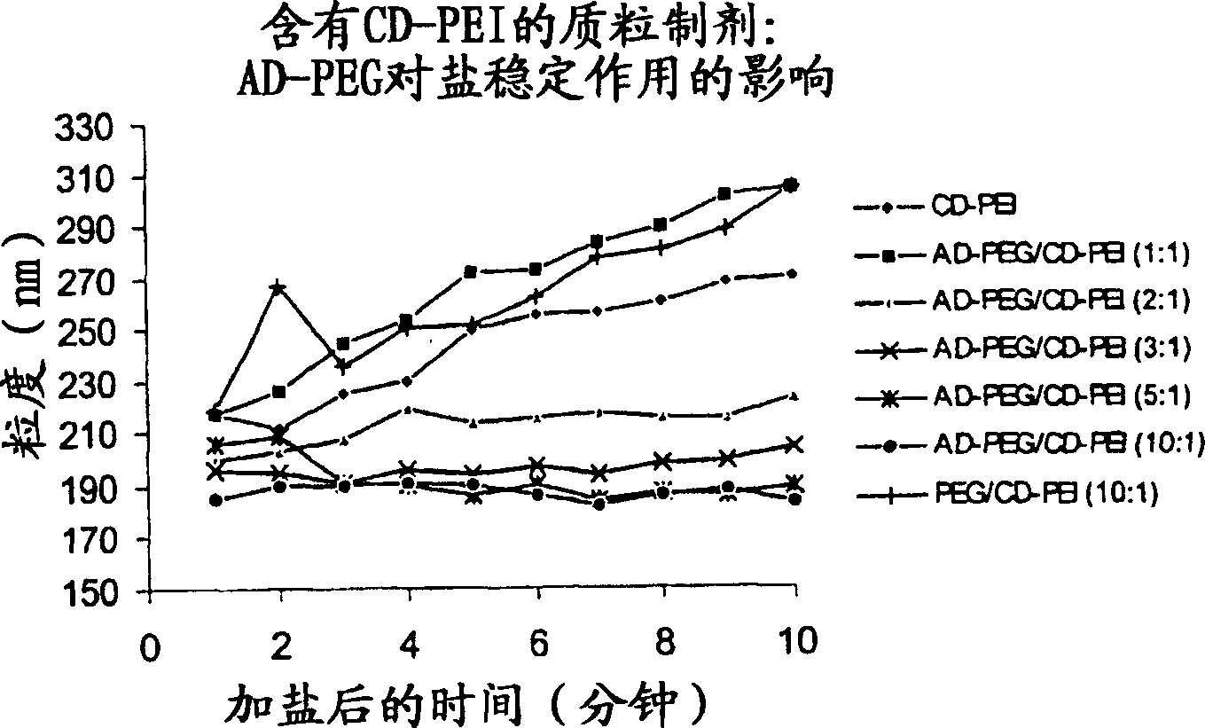 Carbohydrate-modified polymers, compositions and uses related thereto