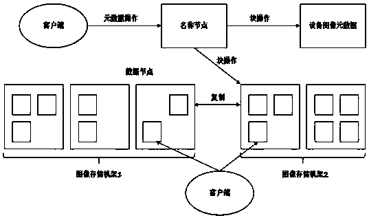 Method for acquiring images of electric power equipment on basis of multispectral sensor groups