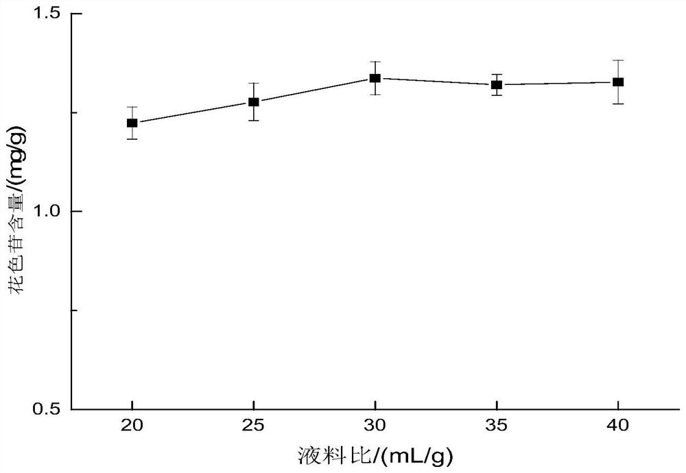 Method for preparing microcapsules based on alfalfa flower anthocyanin