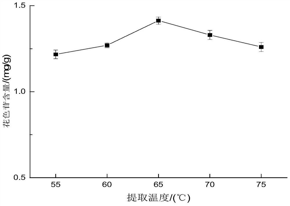 Method for preparing microcapsules based on alfalfa flower anthocyanin