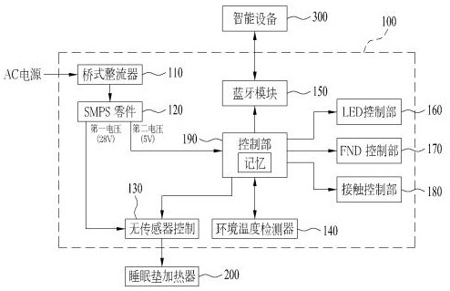 Personally customized sleep mat and application method thereof