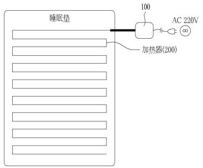 Personally customized sleep mat and application method thereof