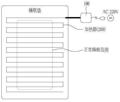 Personally customized sleep mat and application method thereof