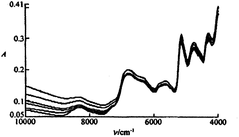 Method for measuring lysine in corn through near infrared spectrum