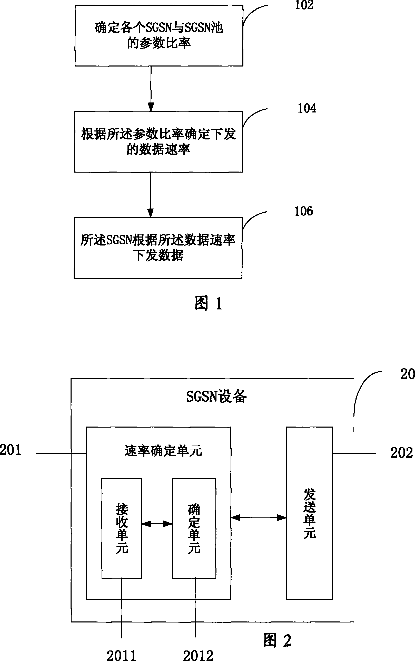 Flow control method and apparatus for service universal packet wireless business holding node pool