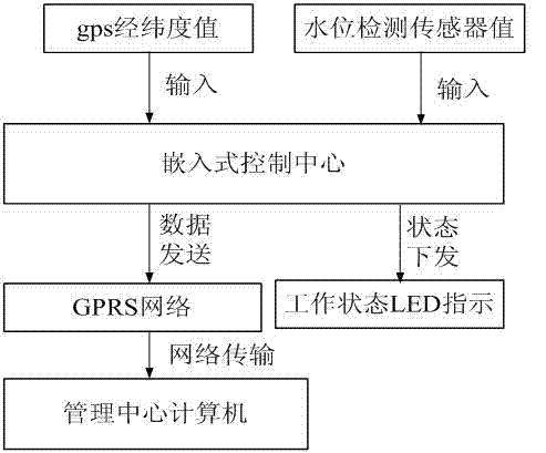 Method for automatically generating virtual navigation mark on electronic navigation channel chart according to water level change