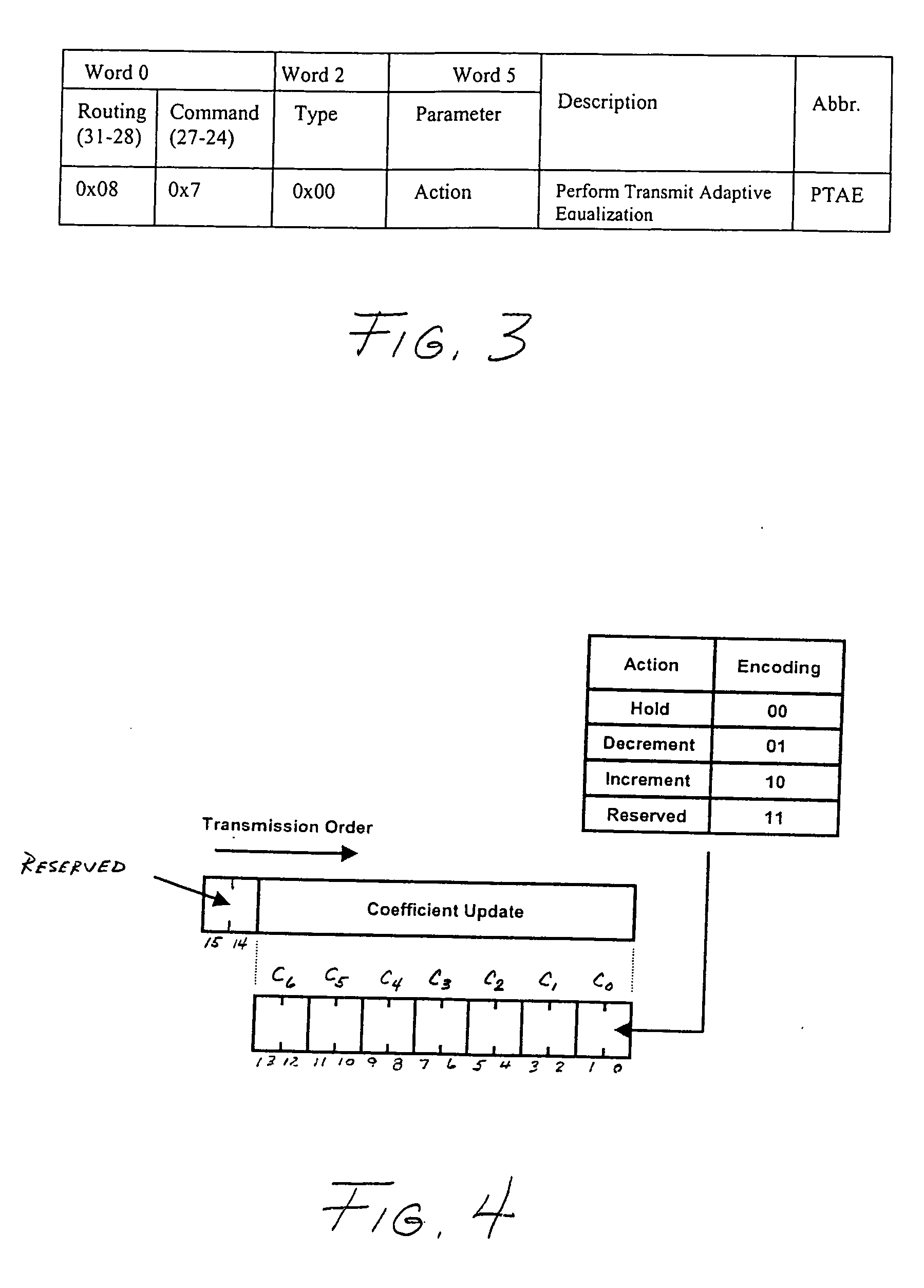 Transmit adaptive equalization for communication system with one or more serial data channels