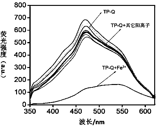 Tripodia pseudorotaxane supramolecular gel based on trimesoyl chloride and preparation and application of metal gel