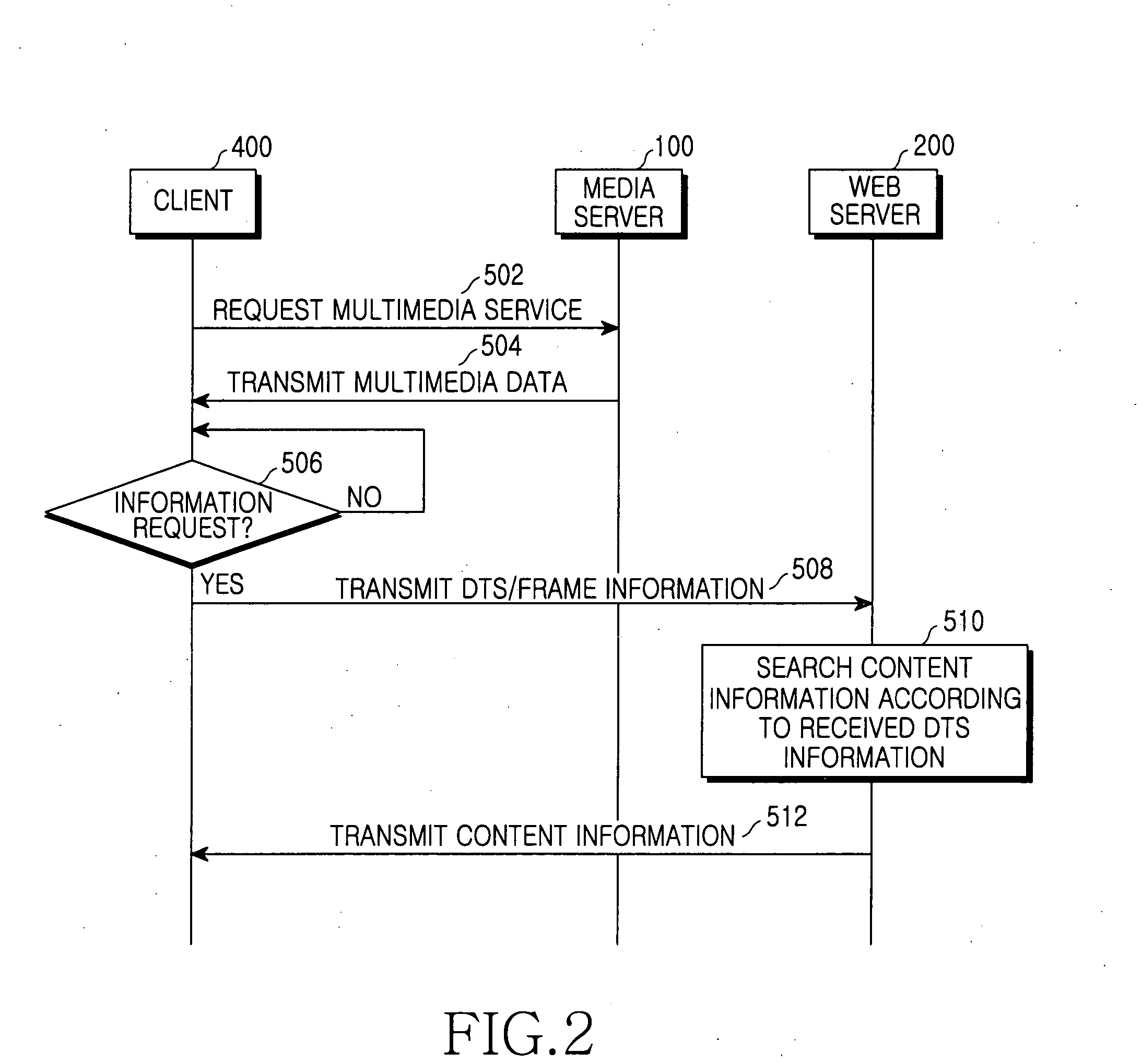 Method for providing information about multimedia contents in multimedia service system