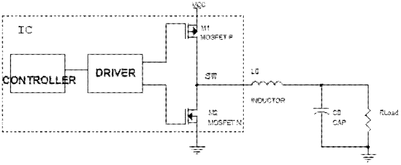 Power switch driver, IC chip, and DC-DC converter
