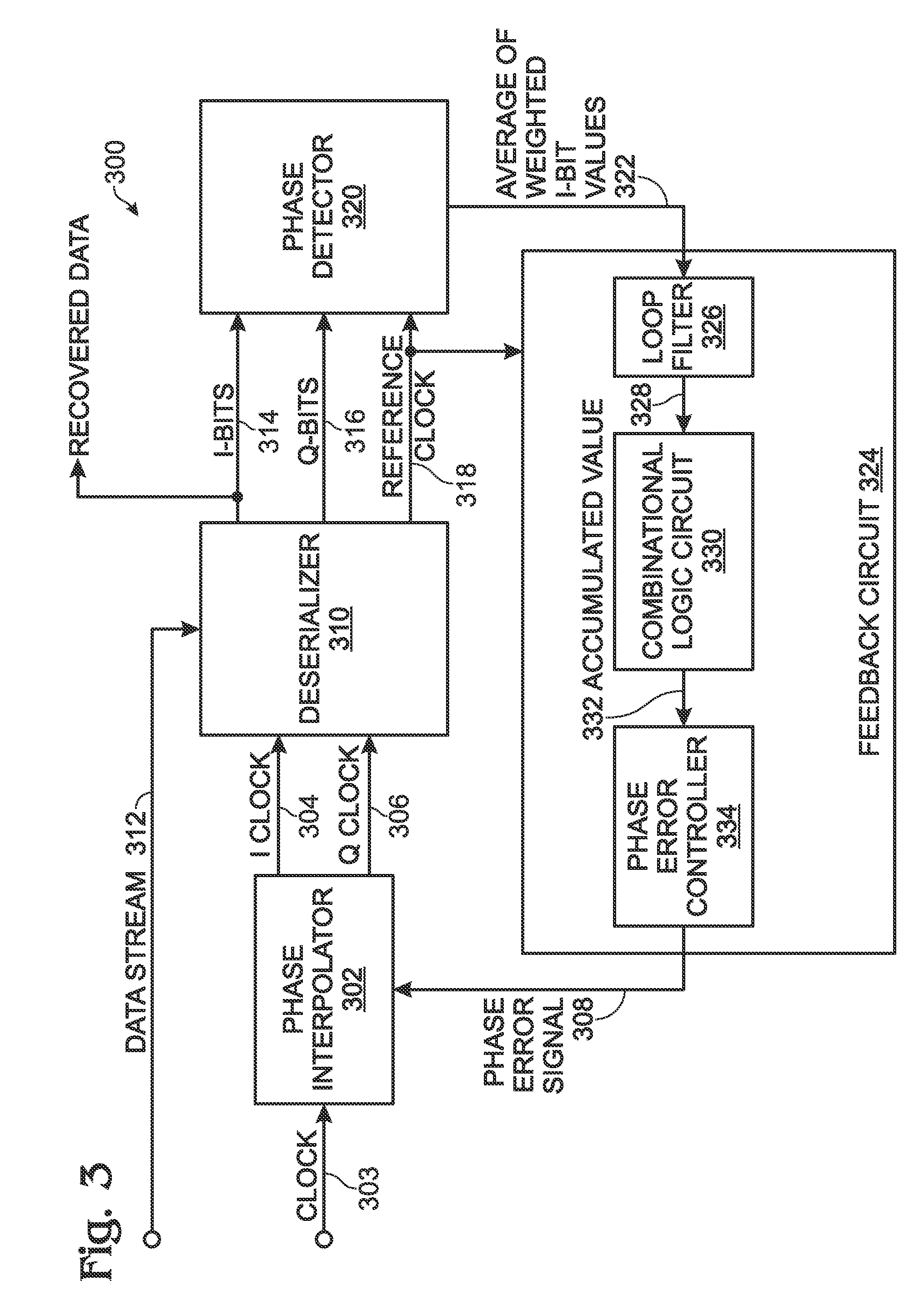 ISI Pattern-Weighted Early-Late Phase Detector with Jitter Correction